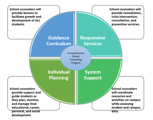 Comprehensive School Counseling Program